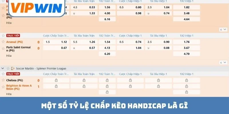 Một số tỷ lệ chấp kèo handicap là gì