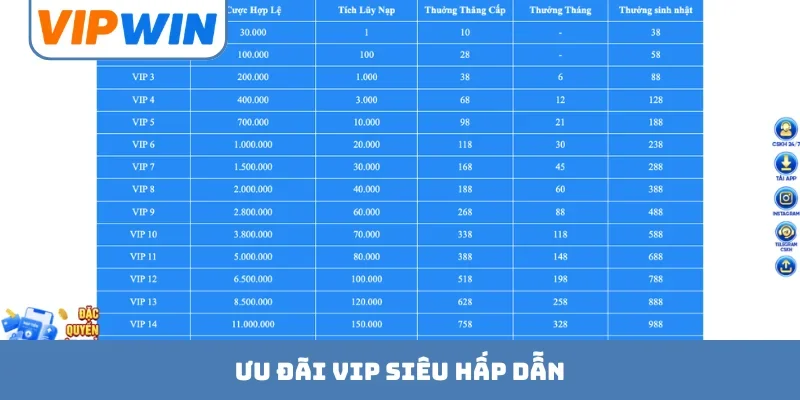 Ưu đãi VIP siêu hấp dẫn